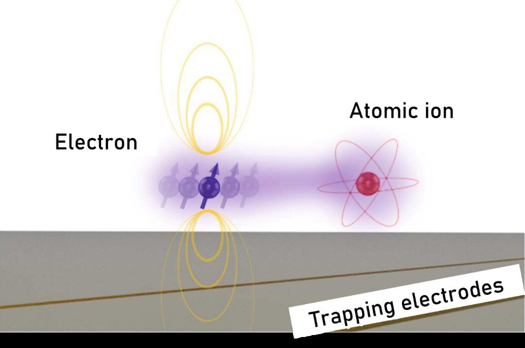 Reading out a single phonon and cooling the ground state with a trapped electron brings quantum computing closer
