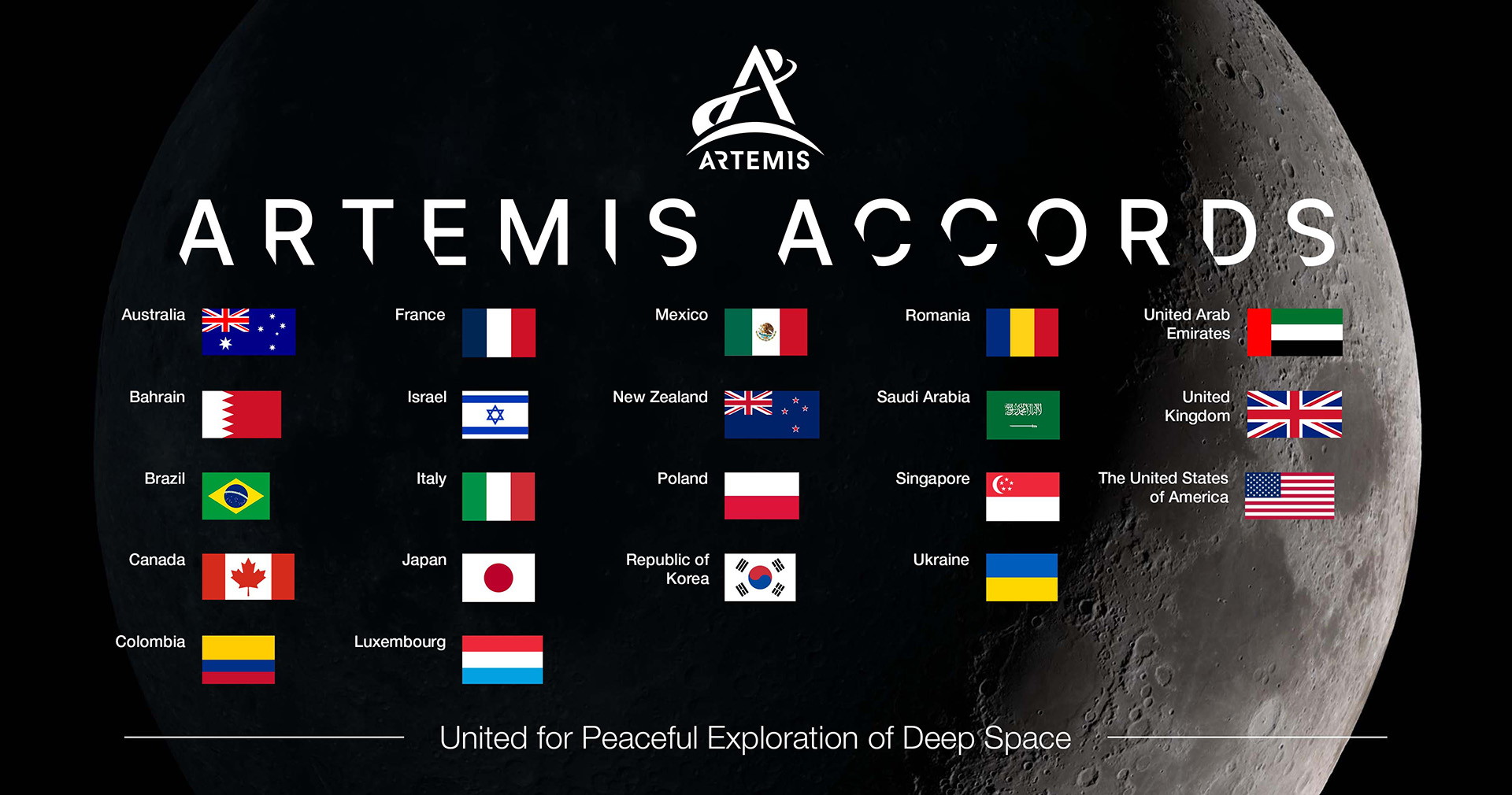 Artemis Accords: An Alliance to Take the World, Not Just the United States, to the Moon and Beyond