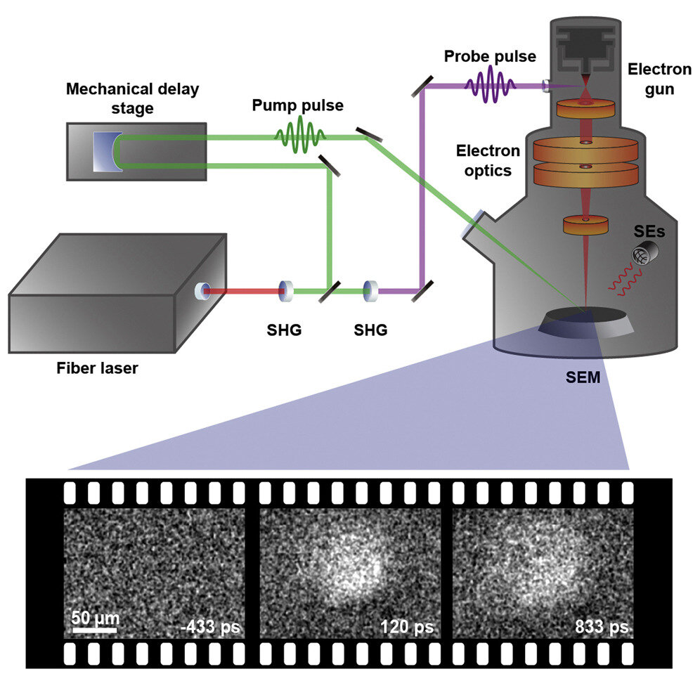 Using Ultrafast Scanning Electron Microscopy, Researchers Reveal the Hot Photocarrier Transport Properties of Cubic Boron