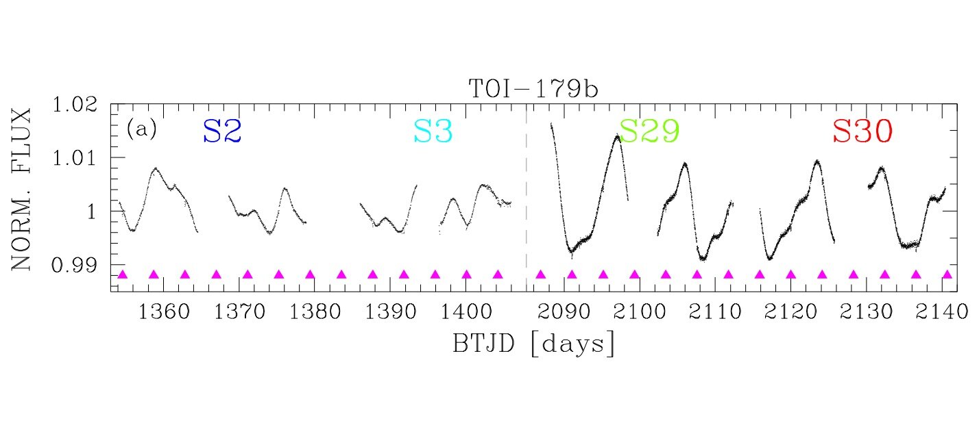 Astronomers discover a planetary system with a Neptune-mass planet and a massive substellar object