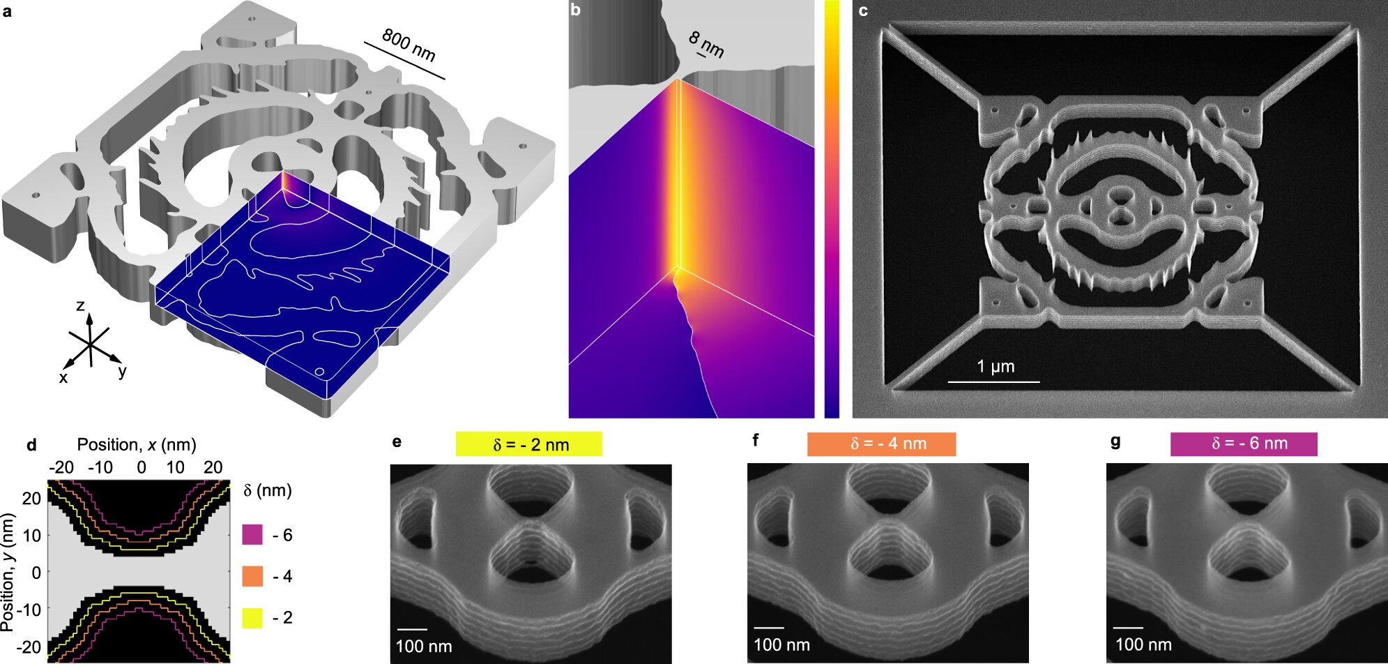 Researchers compress light 12 times below the diffraction limit in a dielectric material