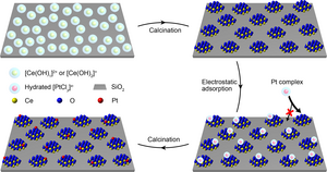 Nanoglues stabilize metal atoms for catalysis