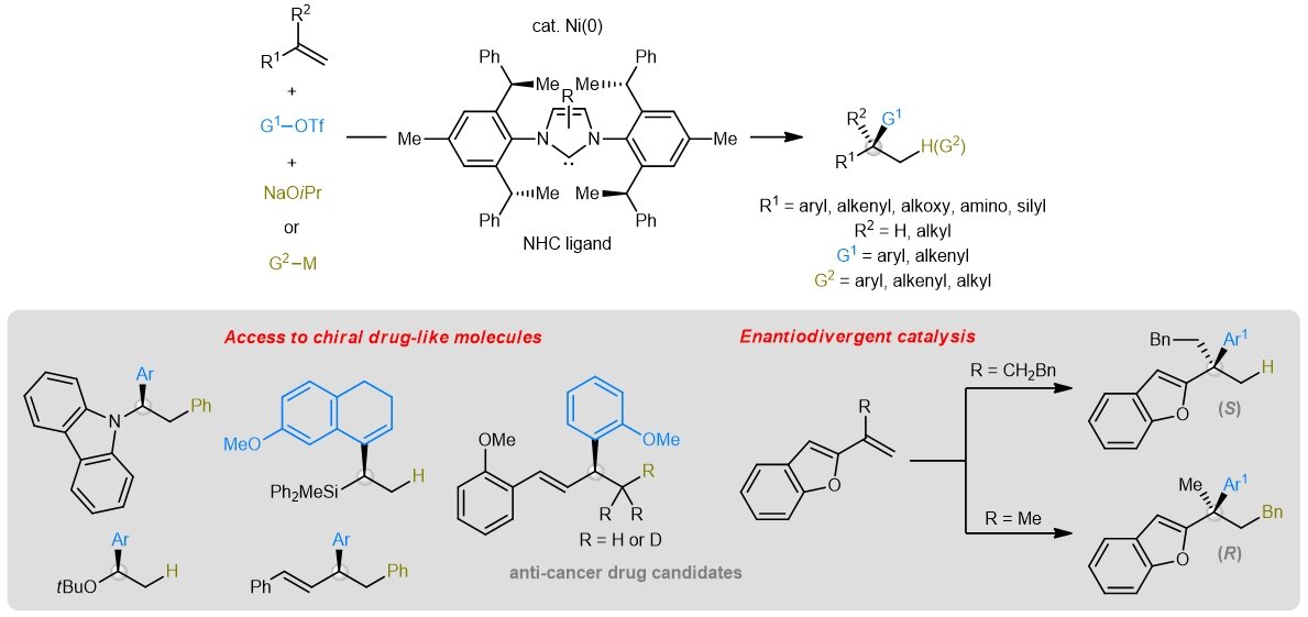 Chiral drug-like building blocks by nickel-catalyzed enantioselective olefin cross-coupling