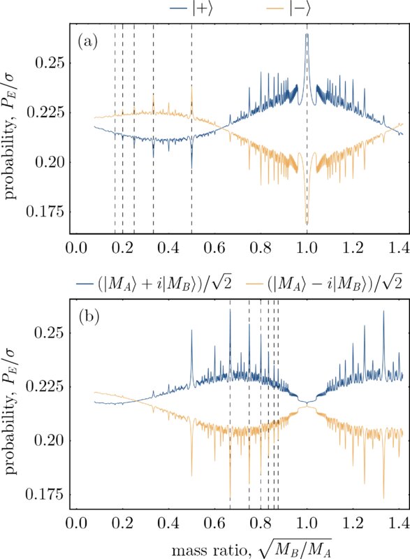 Uncover the huge quantum mysteries of black holes