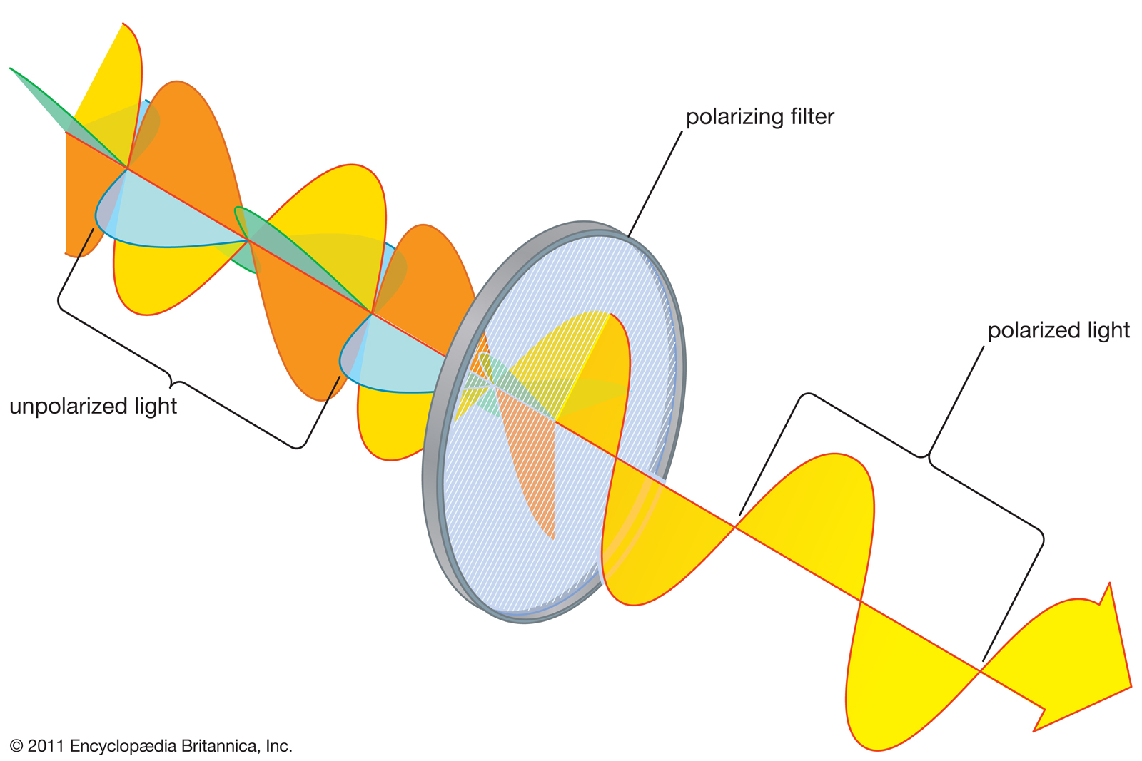 Astrobites Polarimetry Guide