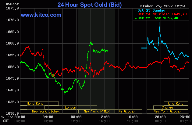 Gold and silver rebound as US consumer confidence plummets