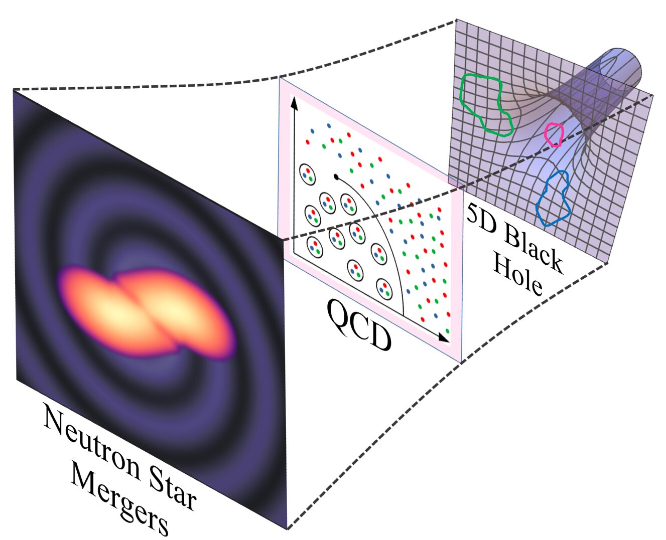 As dense as possible: new model for matter in neutron star collisions