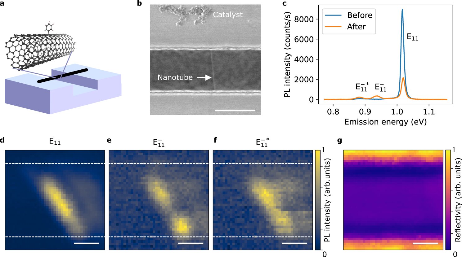 A cleaner, more efficient way to produce single-photon emitters